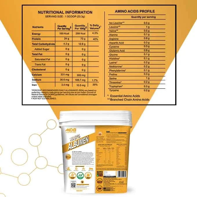 MDB 100% Albumen - 24g Protein with 2g BCAA - Premium Egg White Protein 2kg