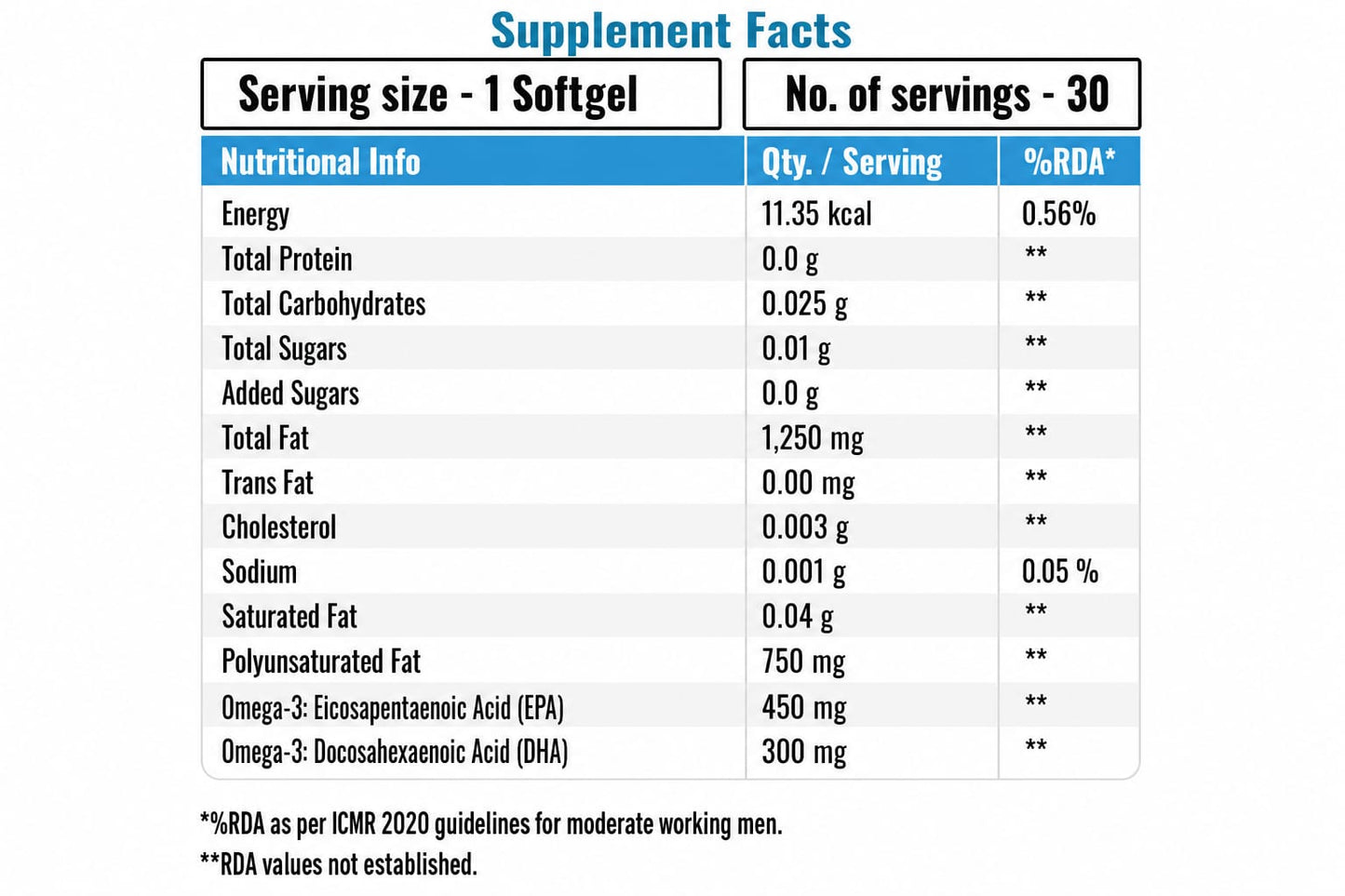 Blubein Mega Omega 3 Fish Oil 30 Capsules, Triple Strength