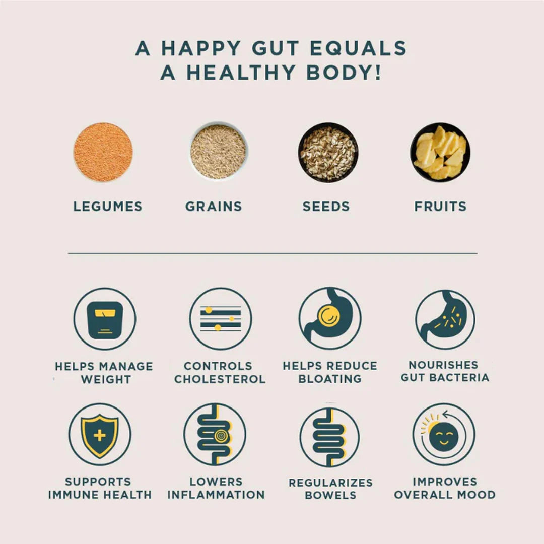 Wellbeing Nutrition Daily Fiber