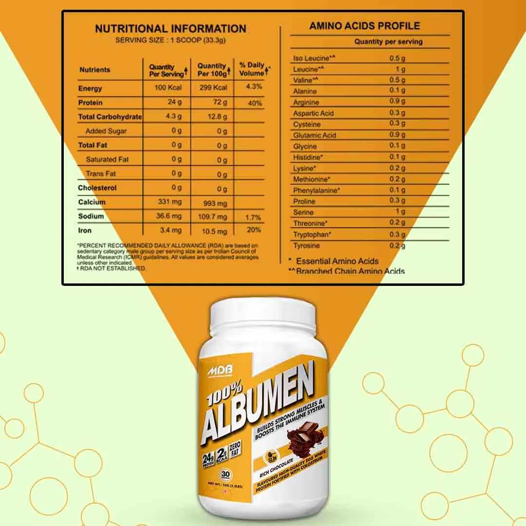 MDB 100% Albumen | 24g Protein High-Quality Egg White Powder | 2kg